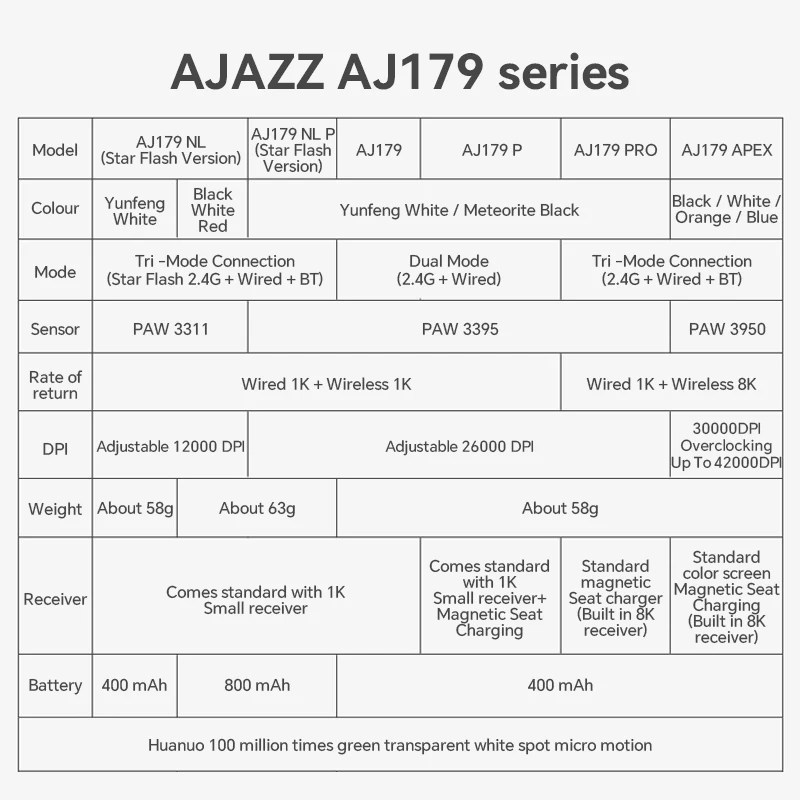 AJAZZ AJ179 PRO PAW3395 Lightweight Wired Wireless Mouse with Magnetic Charging Base Ergonomic Macro Gaming Mouse for PC Laptop - Image 6