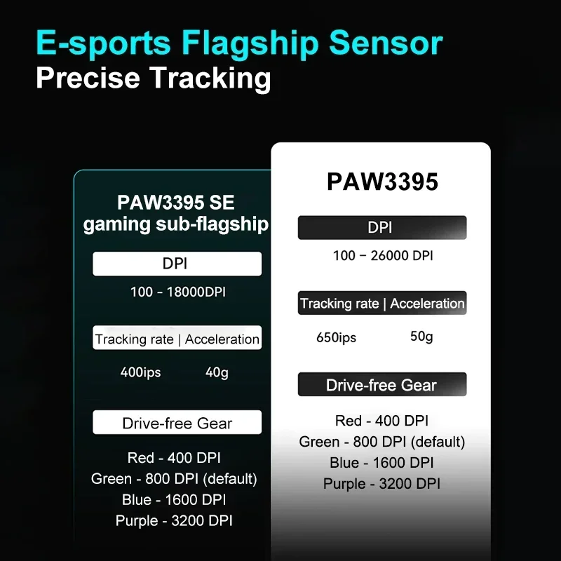 VXE Dragonfly R1 Pro MAX 2.4G WirelessGaming Mouse PAW3395 26000DPI 3-mode Connection with Low Latency Wired Gaming Mouse - Image 12