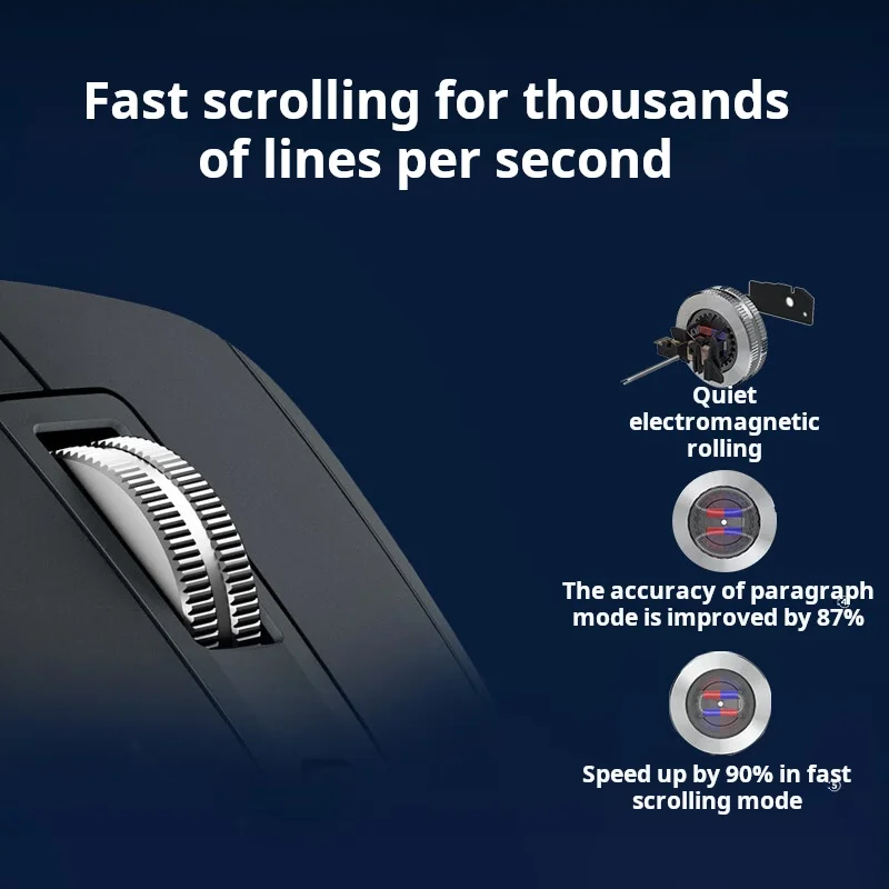 Logitech MX Master 3S Wireless Bluetooth Mouse Business Office Softtone Mouse Ergonomic Business Office Mouse - Image 10
